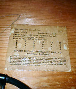 Tube chart